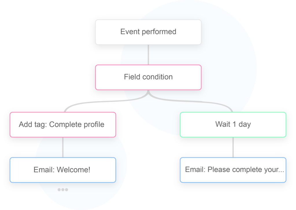 Beast Mailer automation-workflow